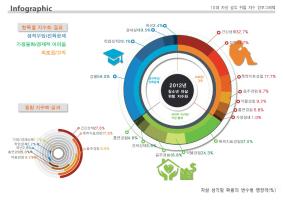 인포그래픽 