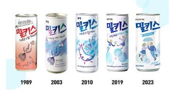 롯데칠성음료 '밀키스' 메가 브랜드로 성장