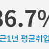 빅데이터 기업멤버십 SW캠프-이수역 1번출구