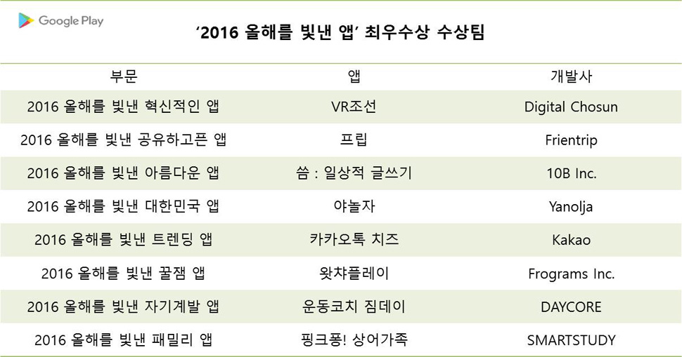 2016 올해의 베스트 앱 최우수상 수상 리스트