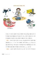 Illust · 출판15 - 뇌 약 구 체 과학은 내 몸을 알고 있다