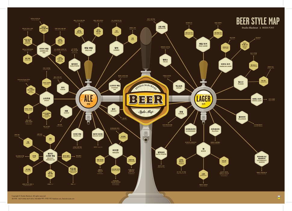 Beer Style Map