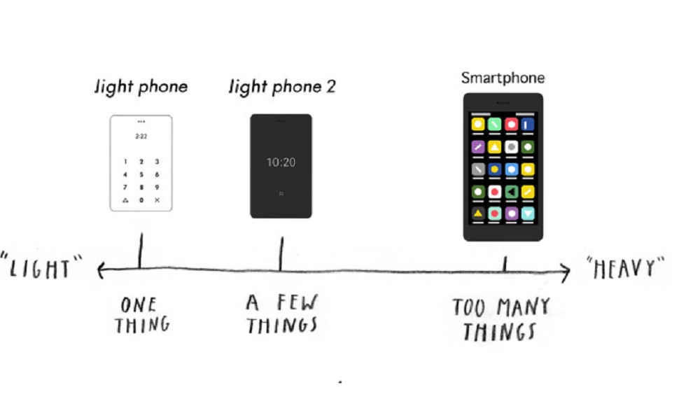 라이트 폰 2(Light Phone 2)(출처: www.thelightphone.com)