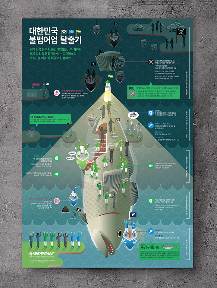 대한민국 불법어업 탈출기 인포그래픽, 그린피스, 2015