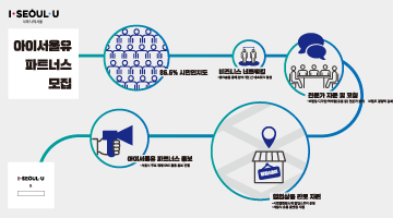 [I SEOUL U] 파트너스 모집