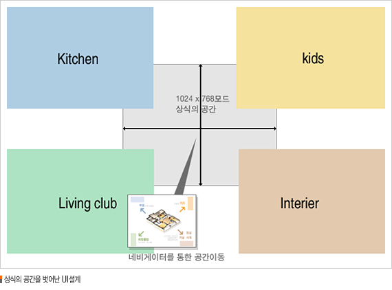 디자인 컨셉 키워드로 디자인을 한층 더 업그레이드하세요! 클릭해서 Ctr을 높여보세요!