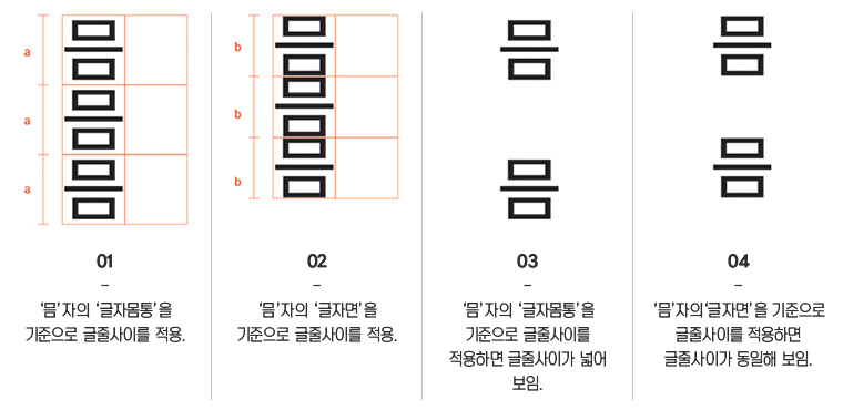 그림 3