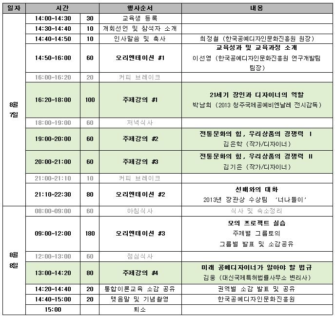 2014 대학생 대상 공예 디자인 교육 통합이론교육 워크숍 교육 일정