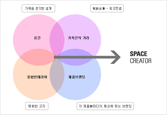 디자인 컨셉 건축 컨셉 키워드: 클릭하고 흥미로운 건축 디자인 트렌드를 발견하세요!