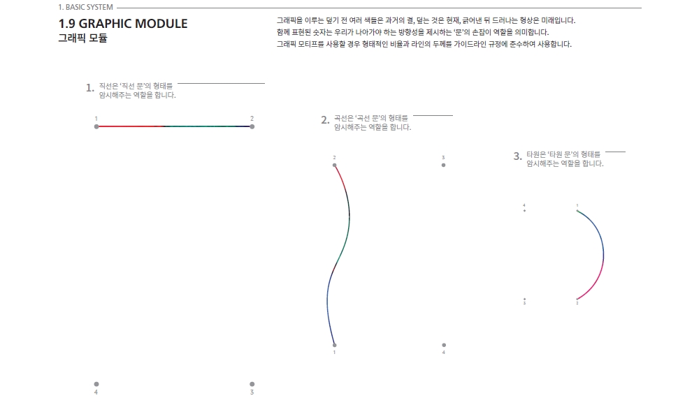 그래픽 모듈. 직선은 ‘직선 문’의 형태를, 곡선은 ‘곡선 문’의 형태를, 타원은 ‘타원 문’의 형태를 암시해주는 역할을 한다.