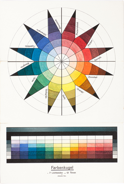 Johannes Itten, Colour wheel in 7 shades und 12 tones, Lithography, 47.4×32.2cm, Collection Vitra Design Museum ⓒ VG Bild-Kunst, Bonn 2016
