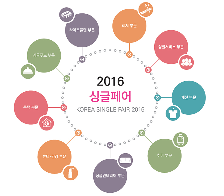 ‘2016 싱글페어’가 8월 27일부터 30일까지 서울 코엑스에서 개최된다. (사진제공 : 2016 싱글페어)