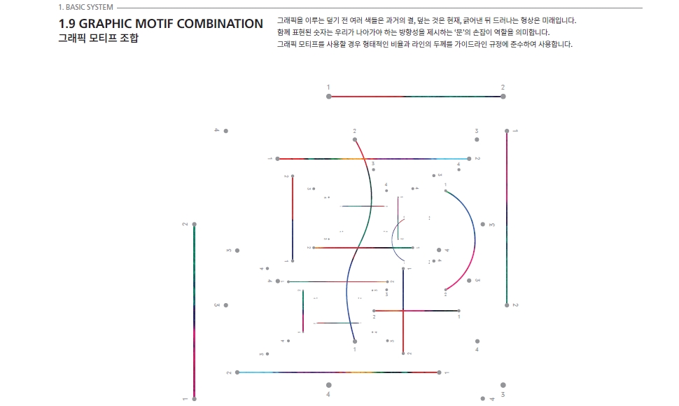 그래픽 모티프 조합. 함께 표현된 숫자는 우리가 나아가야 하는 방향성을 제시하는 ‘문’의 손잡이 역할을 의미한다.